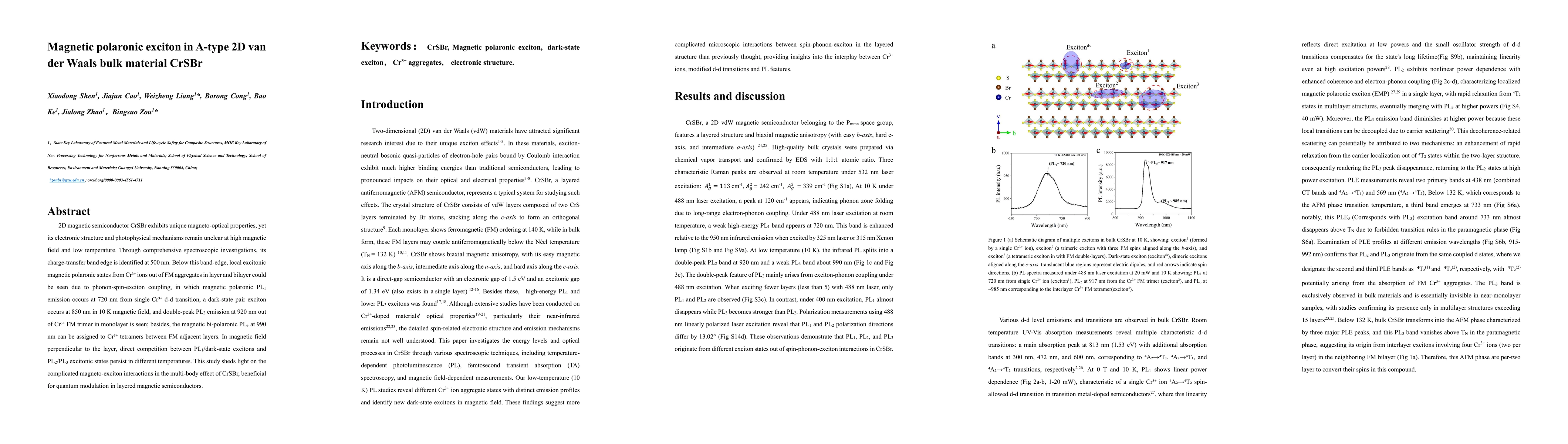 Thumbnail for Magnetic polaronic exciton in A-type 2D van der Waals bulk material
  CrSBr