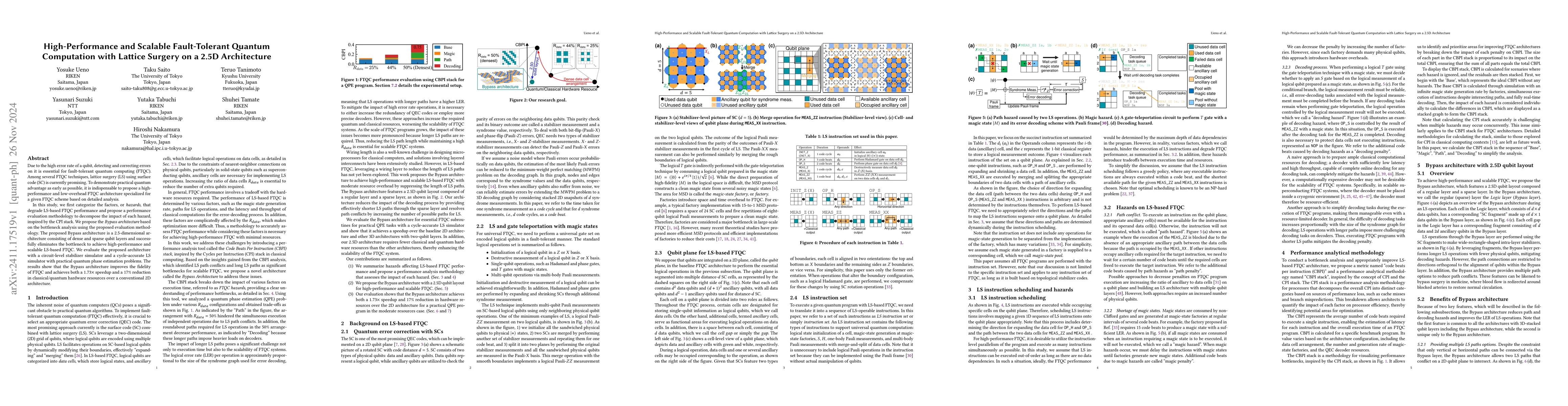 Thumbnail for High-Performance and Scalable Fault-Tolerant Quantum Computation with
  Lattice Surgery on a 2.5D Architecture