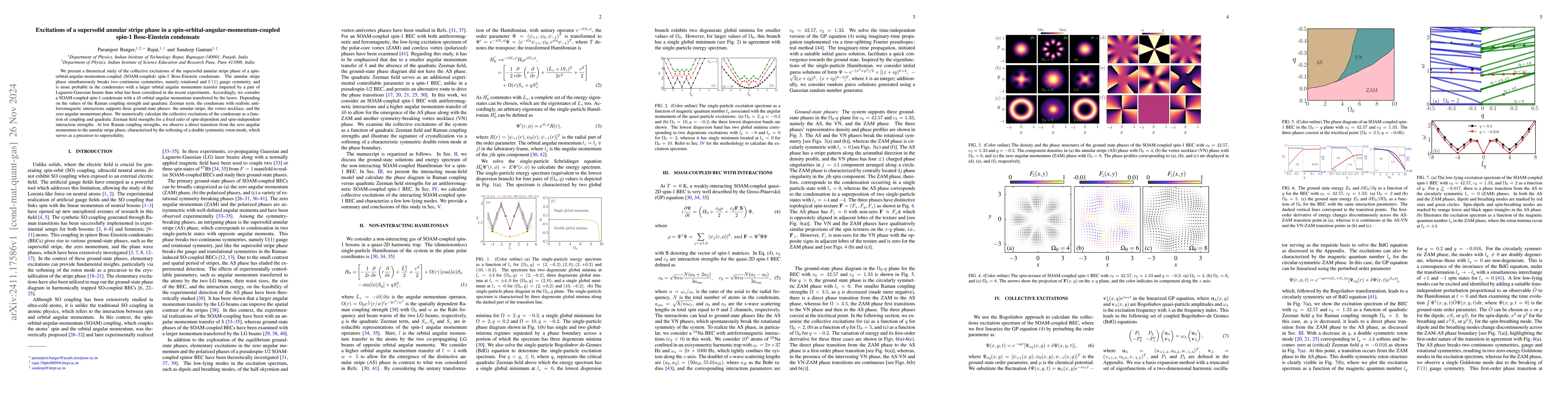 Thumbnail for Excitations of a supersolid annular stripe phase in a
  spin-orbital-angular-momentum-coupled spin-1 Bose-Einstein condensate