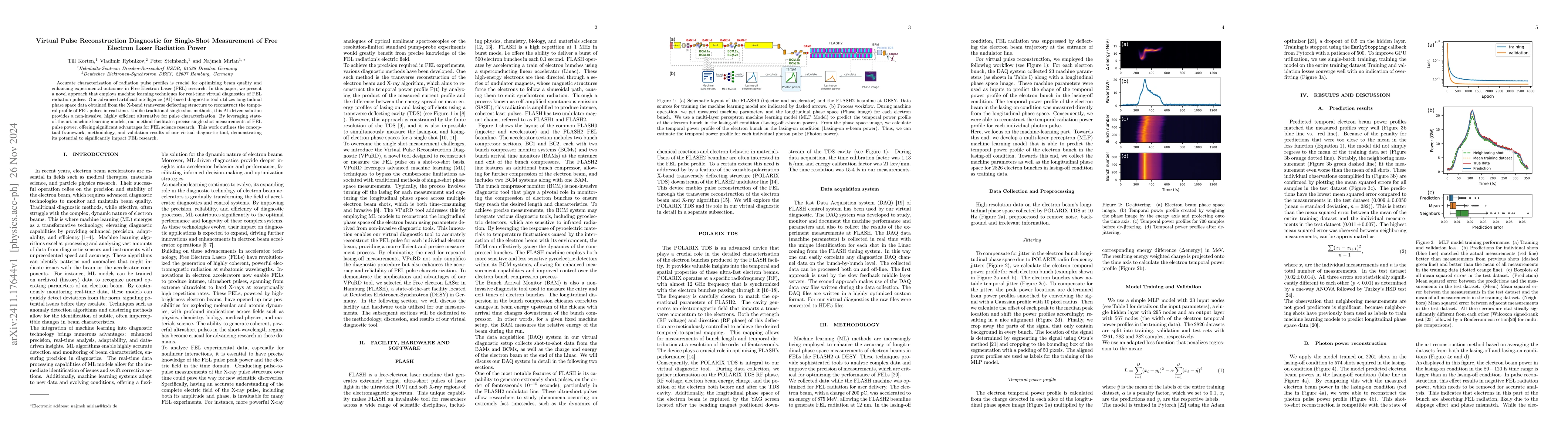 Thumbnail for Virtual Pulse Reconstruction Diagnostic for Single-Shot Measurement of
  Free Electron Laser Radiation Power