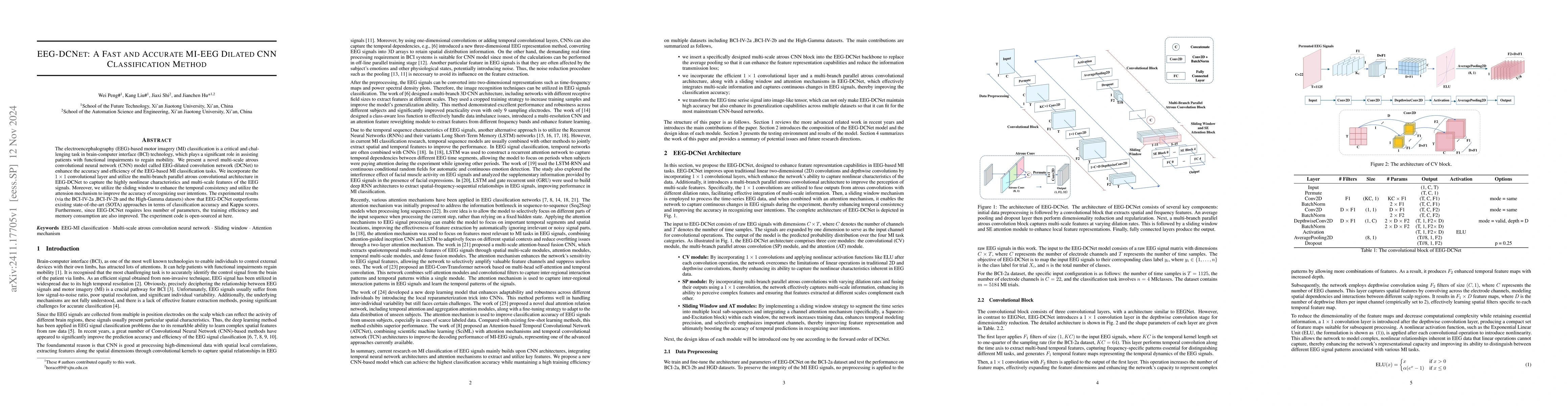 Thumbnail for EEG-DCNet: A Fast and Accurate MI-EEG Dilated CNN Classification Method