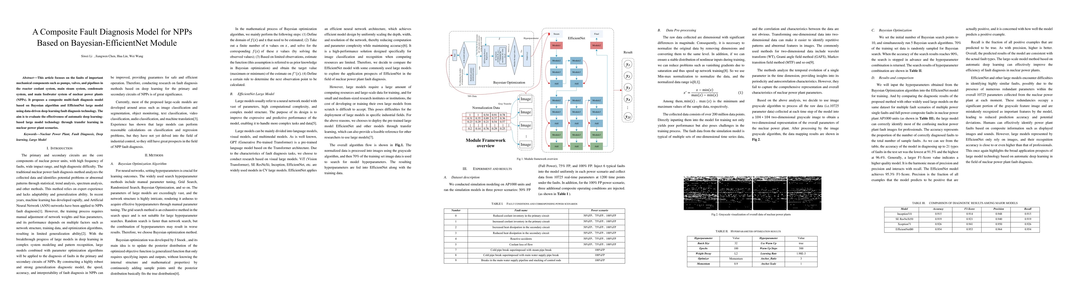 Thumbnail for A Composite Fault Diagnosis Model for NPPs Based on
  Bayesian-EfficientNet Module