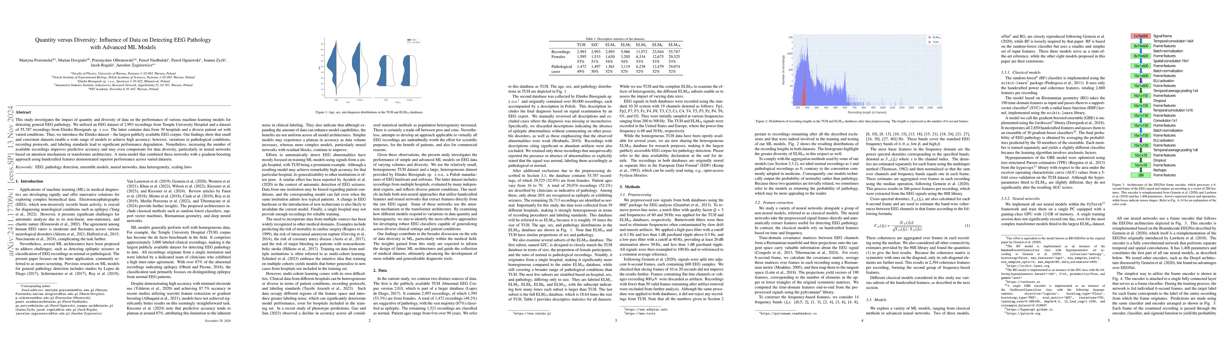 Thumbnail for Quantity versus Diversity: Influence of Data on Detecting EEG Pathology
  with Advanced ML Models