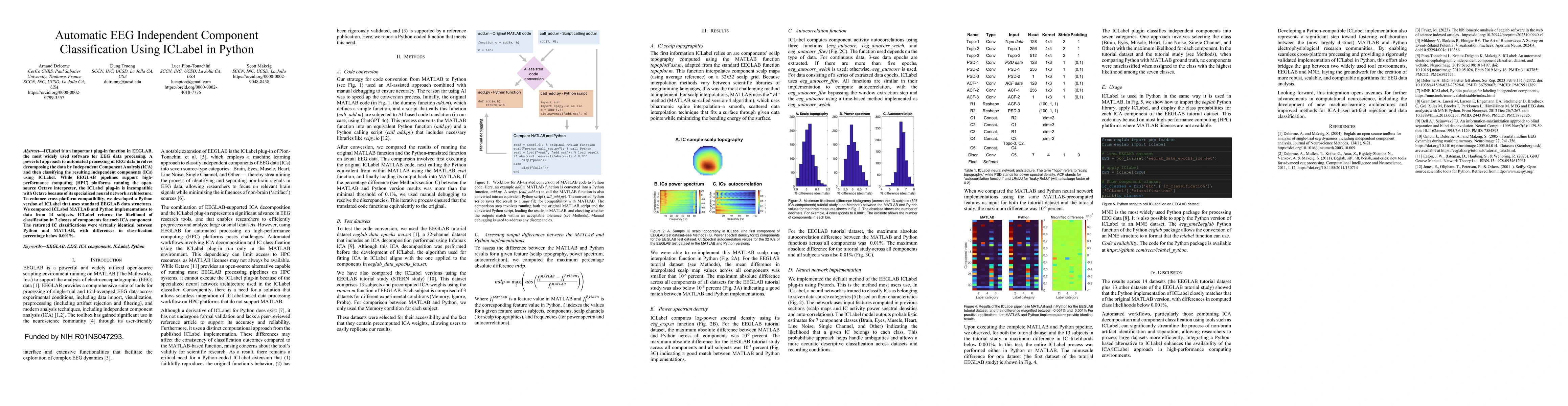 Thumbnail for Automatic EEG Independent Component Classification Using ICLabel in
  Python