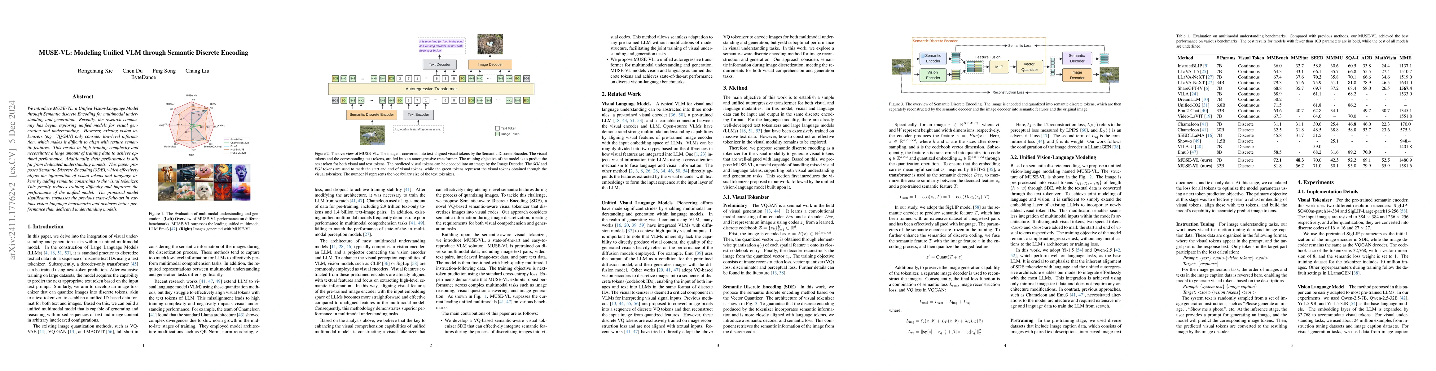 Thumbnail for MUSE-VL: Modeling Unified VLM through Semantic Discrete Encoding