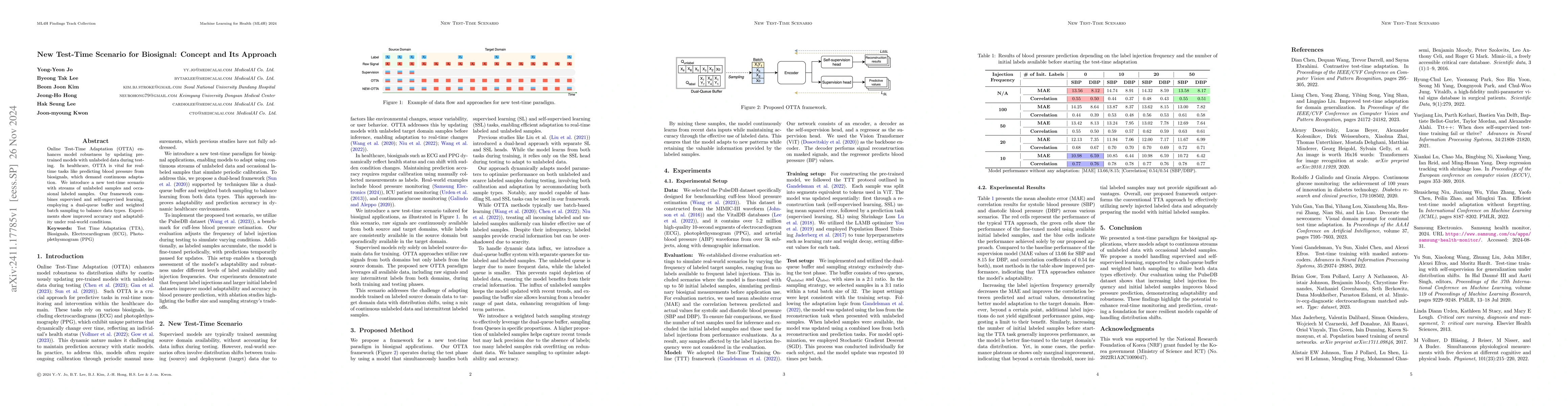 Thumbnail for New Test-Time Scenario for Biosignal: Concept and Its Approach