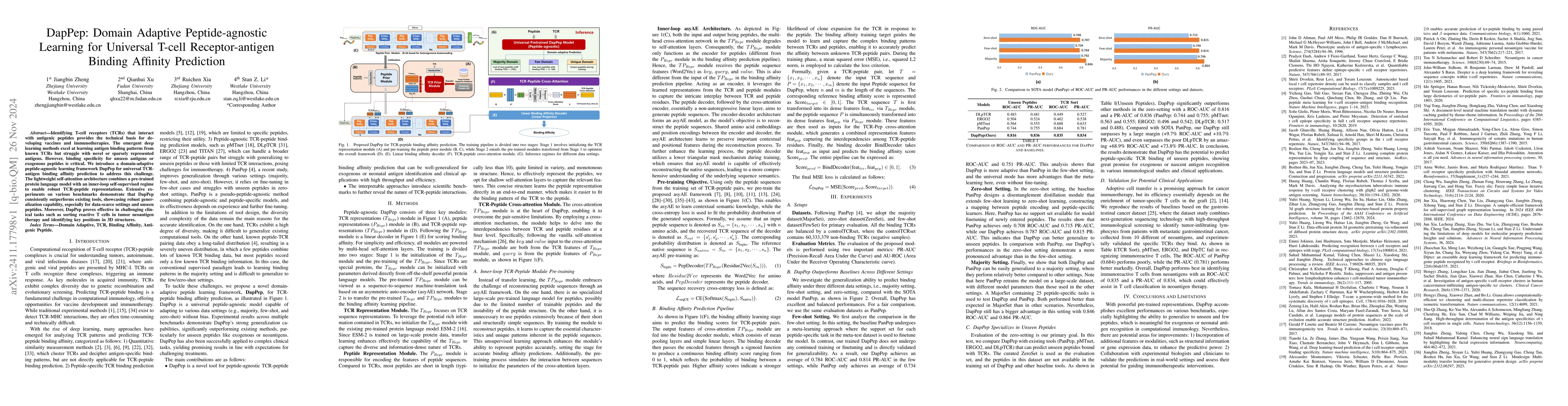 Thumbnail for DapPep: Domain Adaptive Peptide-agnostic Learning for Universal T-cell
  Receptor-antigen Binding Affinity Prediction