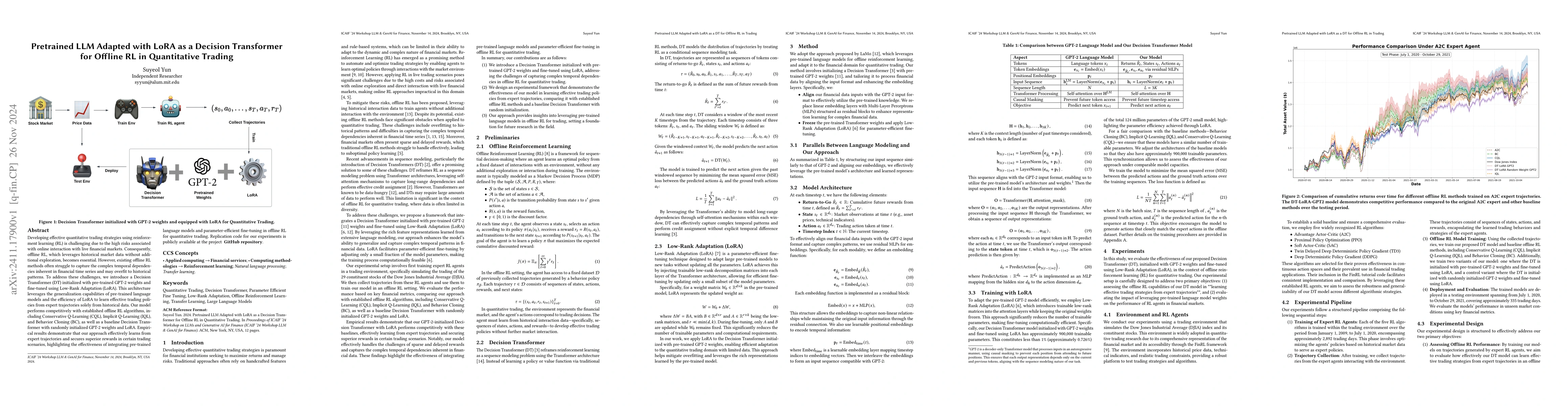 Thumbnail for Pretrained LLM Adapted with LoRA as a Decision Transformer for Offline
  RL in Quantitative Trading