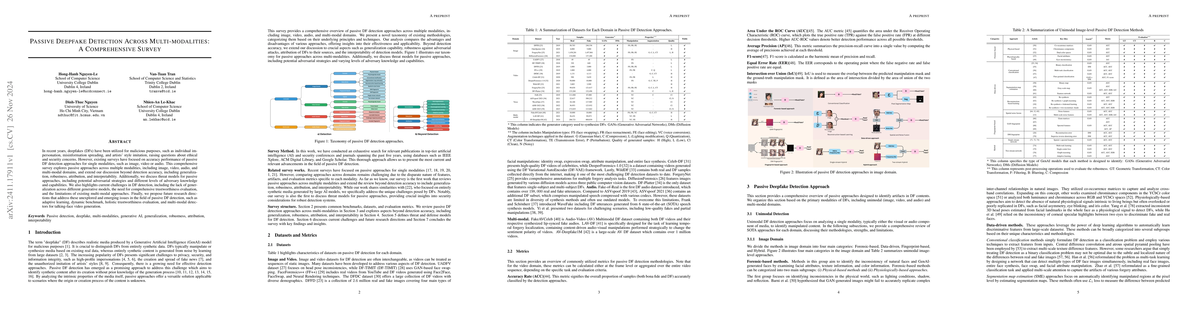 Thumbnail for Passive Deepfake Detection Across Multi-modalities: A Comprehensive
  Survey
