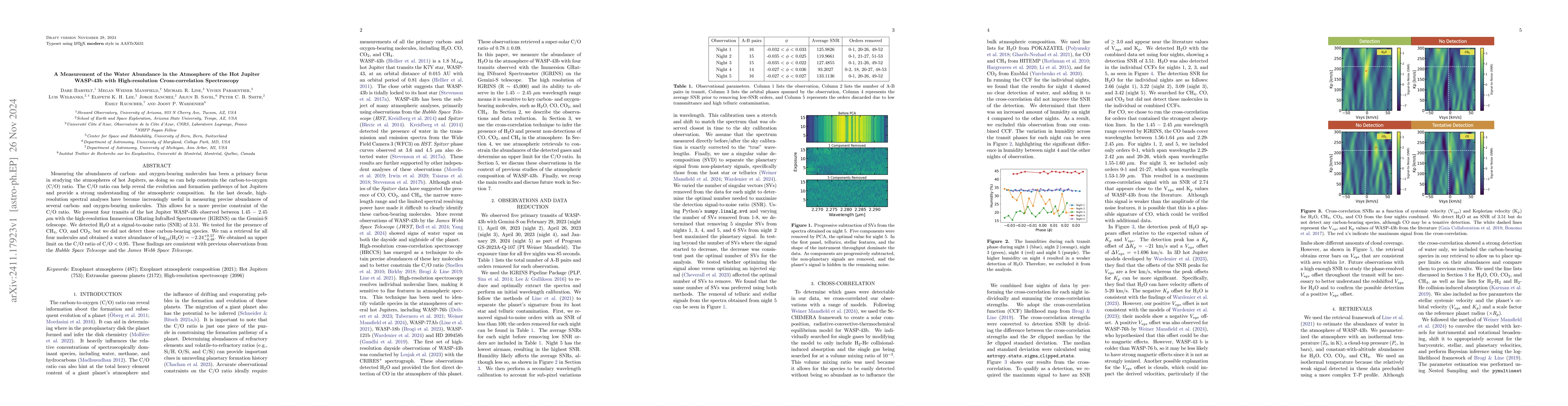 Thumbnail for A Measurement of the Water Abundance in the Atmosphere of the Hot
  Jupiter WASP-43b with High-resolution Cross-correlation Spectroscopy