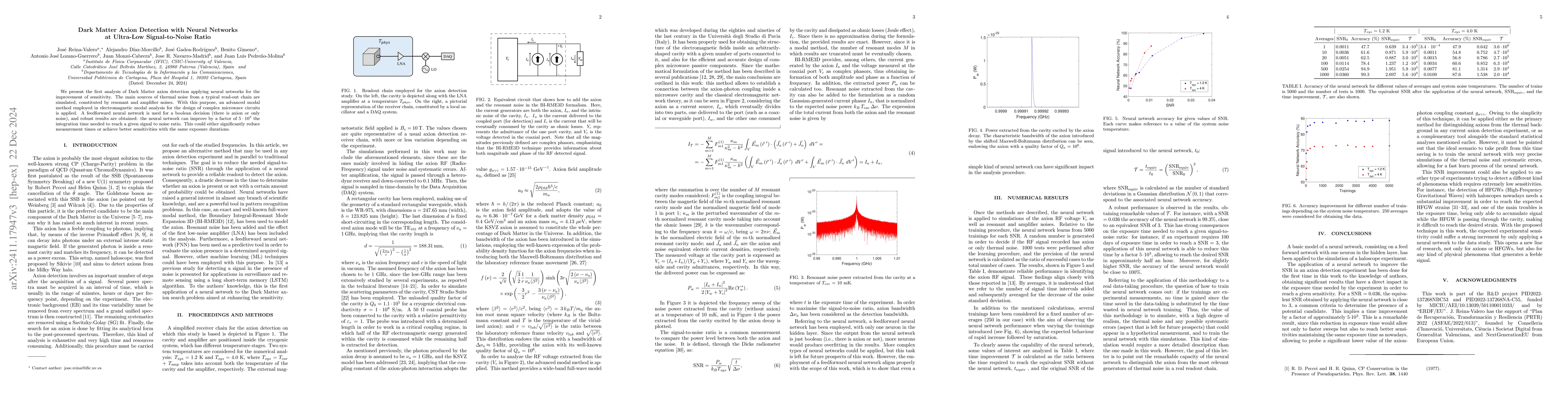 Thumbnail for Dark Matter Axion Detection with Neural Networks at Ultra-Low
  Signal-to-Noise Ratio