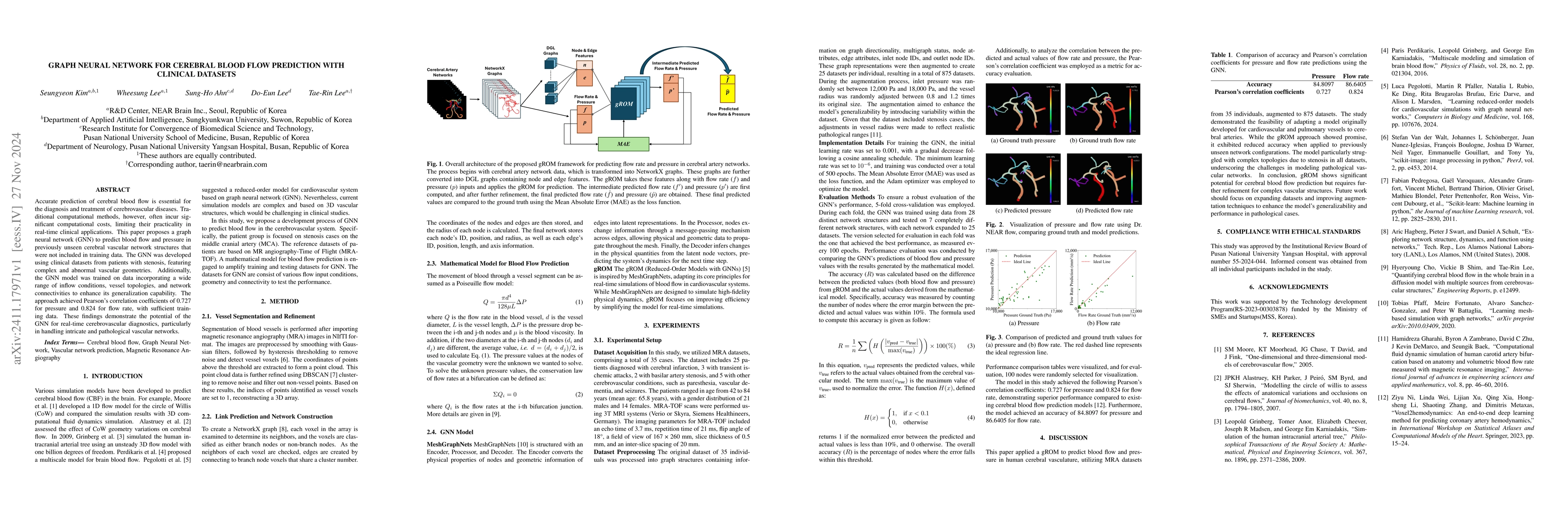 Thumbnail for Graph Neural Network for Cerebral Blood Flow Prediction With Clinical
  Datasets