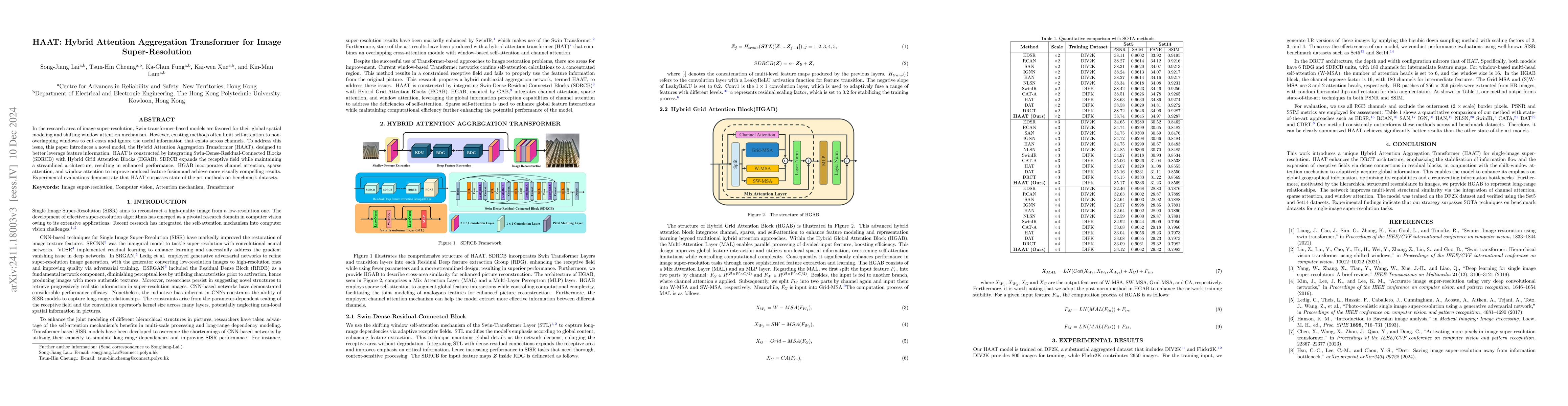 Thumbnail for HAAT: Hybrid Attention Aggregation Transformer for Image
  Super-Resolution