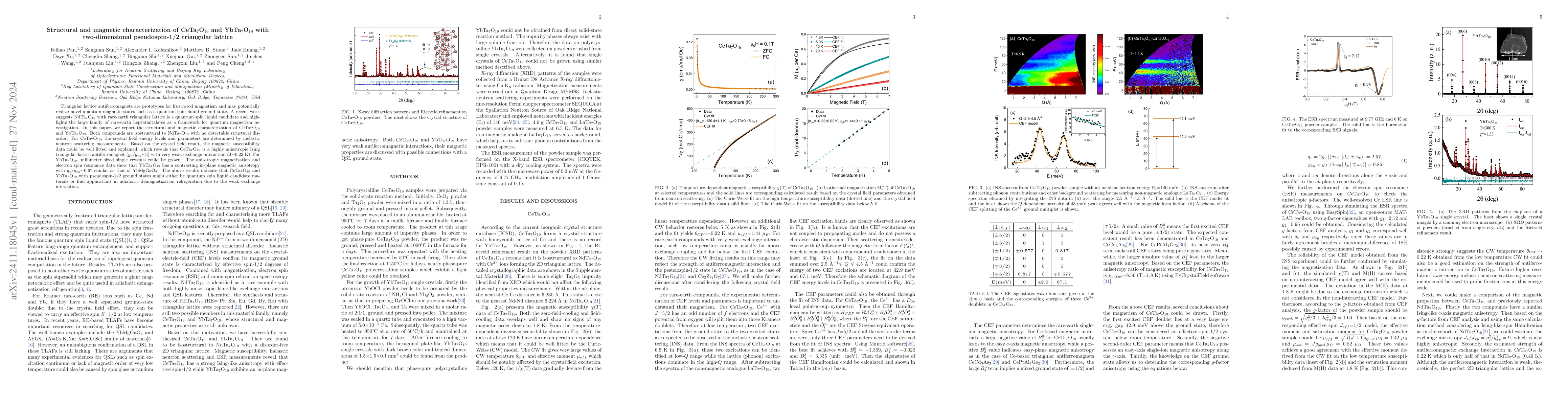 Thumbnail for Structural and magnetic characterization of CeTa$_7$O$_{19}$ and
  YbTa$_7$O$_{19}$ with two-dimensional pseudospin-1/2 triangular lattice