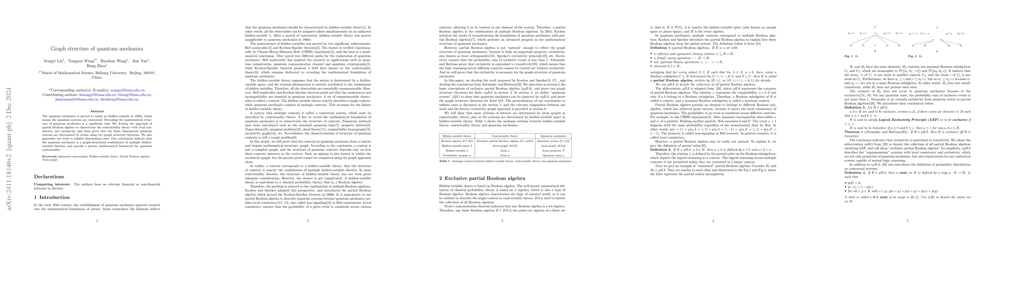 Thumbnail for Graph structure of quantum mechanics