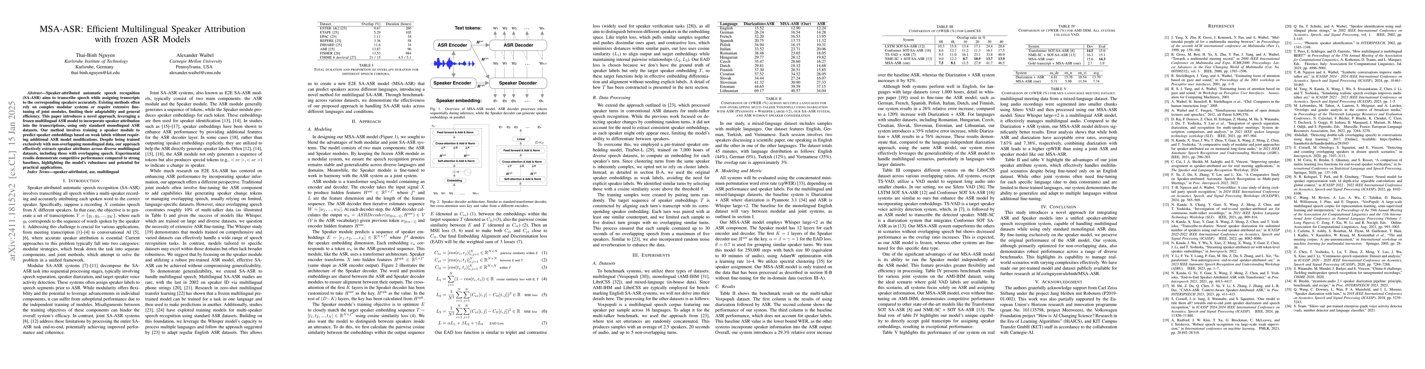 Thumbnail for MSA-ASR: Efficient Multilingual Speaker Attribution with frozen ASR
  Models