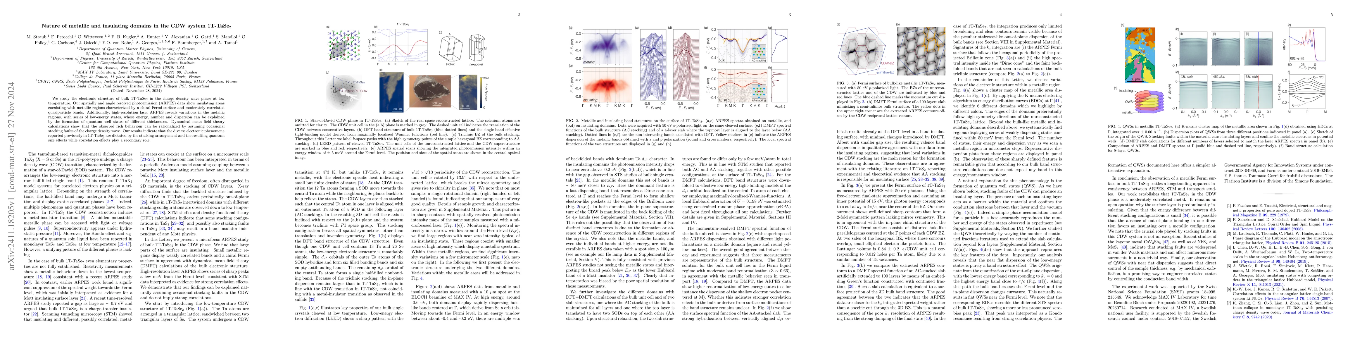 Thumbnail for Nature of metallic and insulating domains in the CDW system 1T-TaSe2