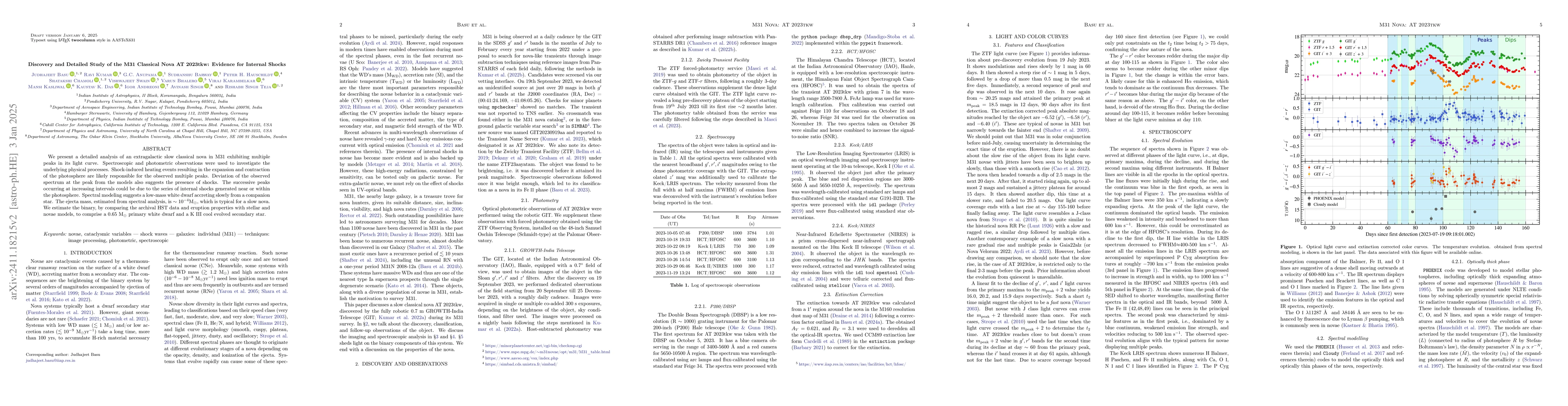 Thumbnail for Discovery and Detailed Study of the M31 Classical Nova AT 2023tkw:
  Evidence for Internal Shocks
