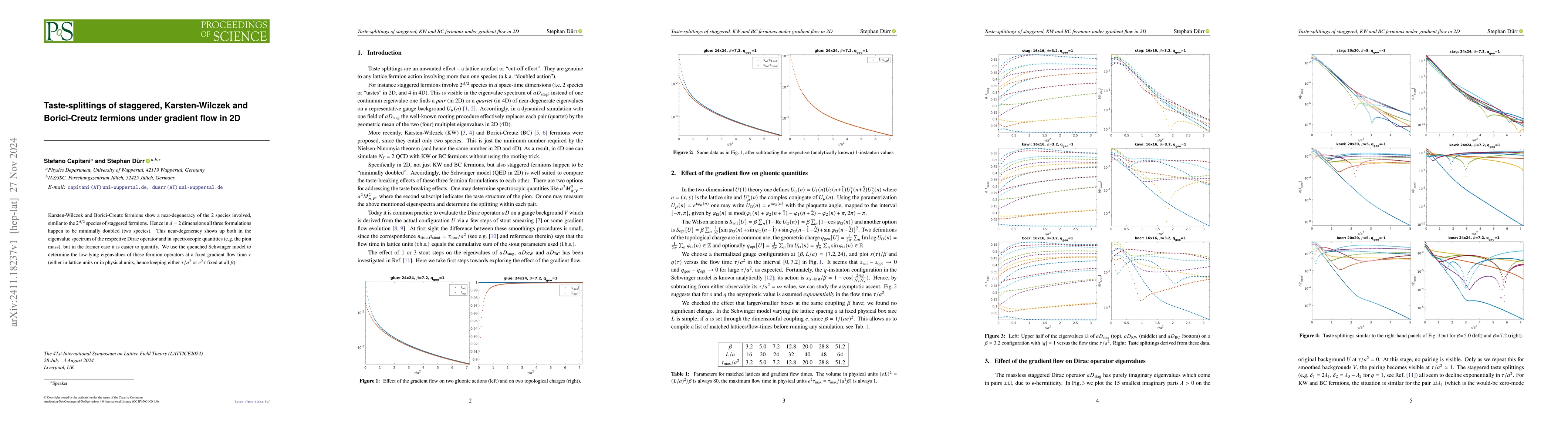 Thumbnail for Taste-splittings of staggered, Karsten-Wilczek and Borici-Creutz
  fermions under gradient flow in 2D