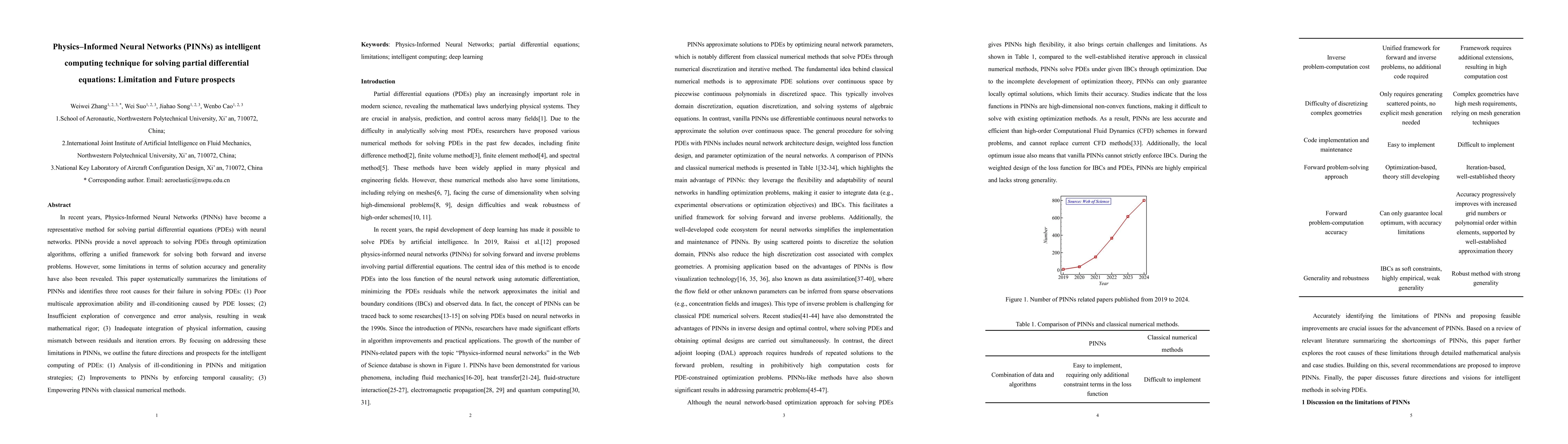 Thumbnail for Physics Informed Neural Networks (PINNs) as intelligent computing
  technique for solving partial differential equations: Limitation and Future
  prospects