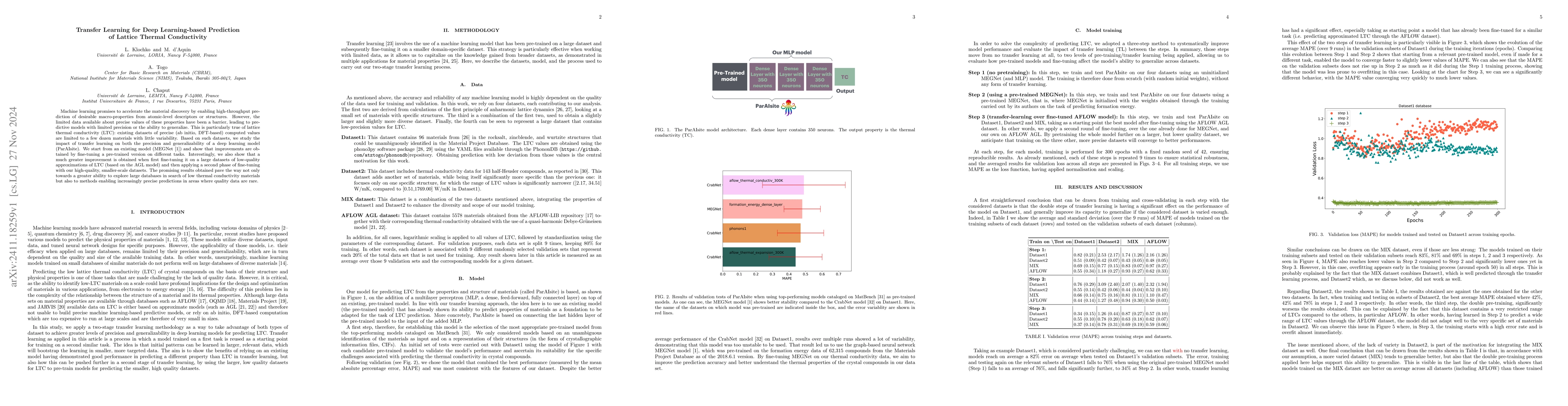 Thumbnail for Transfer Learning for Deep Learning-based Prediction of Lattice Thermal
  Conductivity