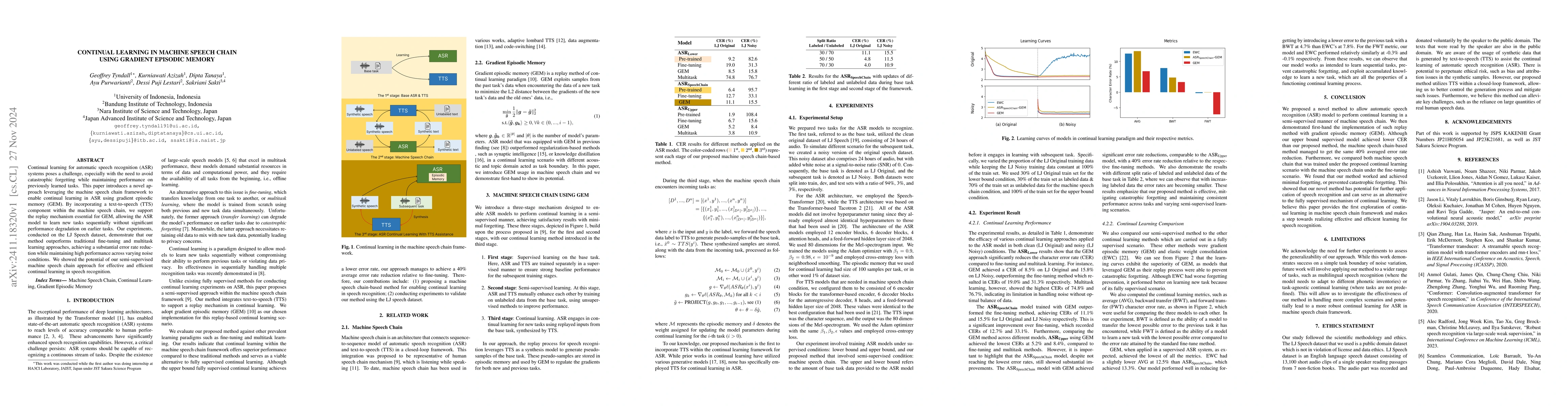 Thumbnail for Continual Learning in Machine Speech Chain Using Gradient Episodic
  Memory