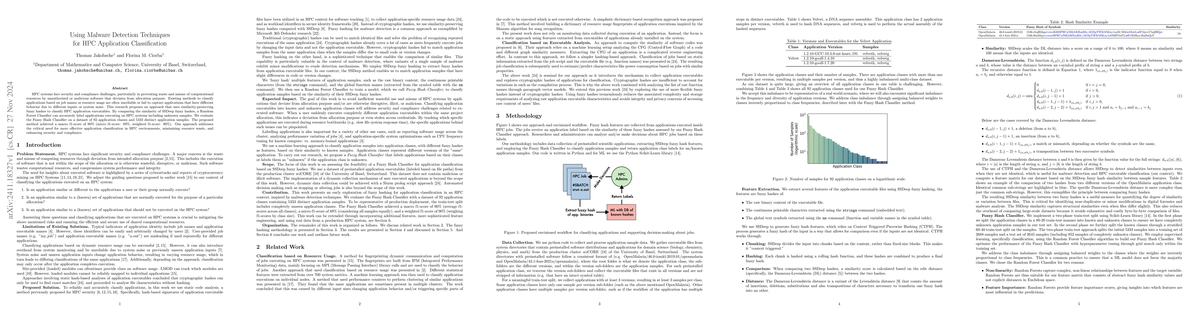 Thumbnail for Using Malware Detection Techniques for HPC Application Classification