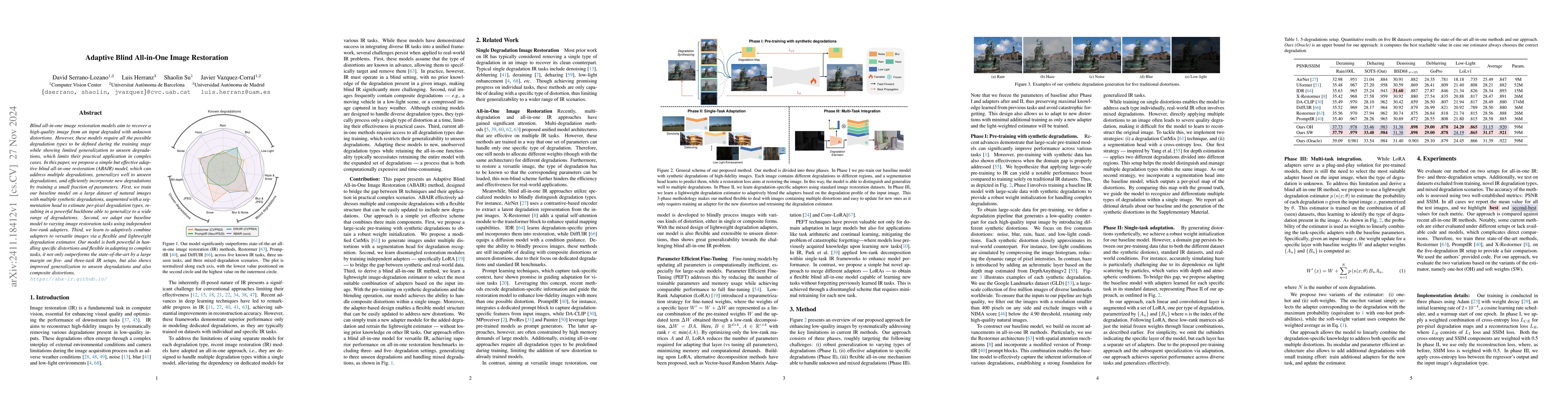 Thumbnail for Adaptive Blind All-in-One Image Restoration