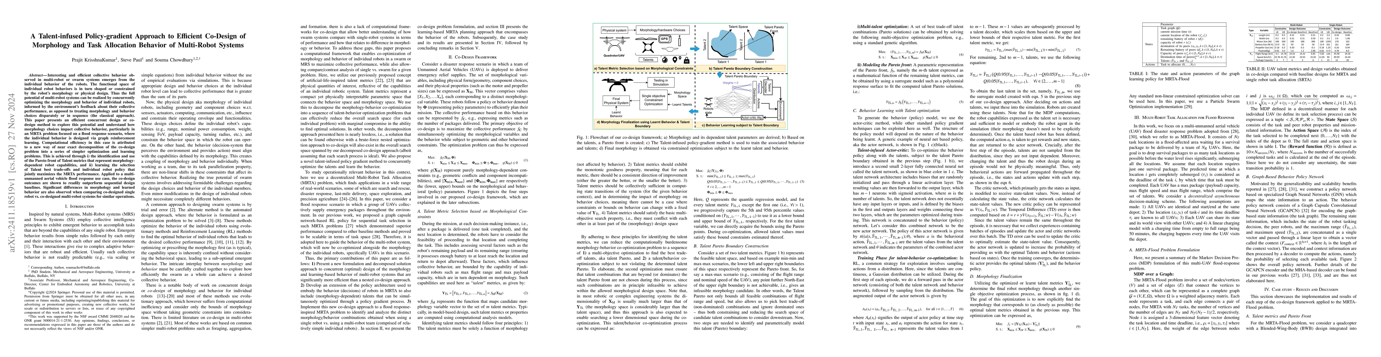 Thumbnail for A Talent-infused Policy-gradient Approach to Efficient Co-Design of
  Morphology and Task Allocation Behavior of Multi-Robot Systems