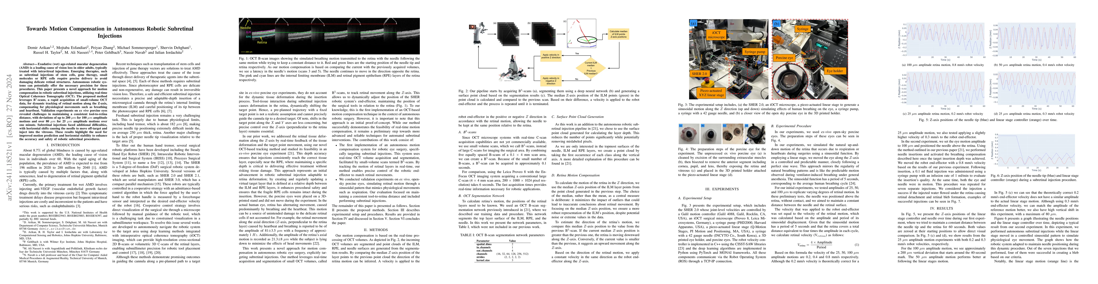 Thumbnail for Towards Motion Compensation in Autonomous Robotic Subretinal Injections