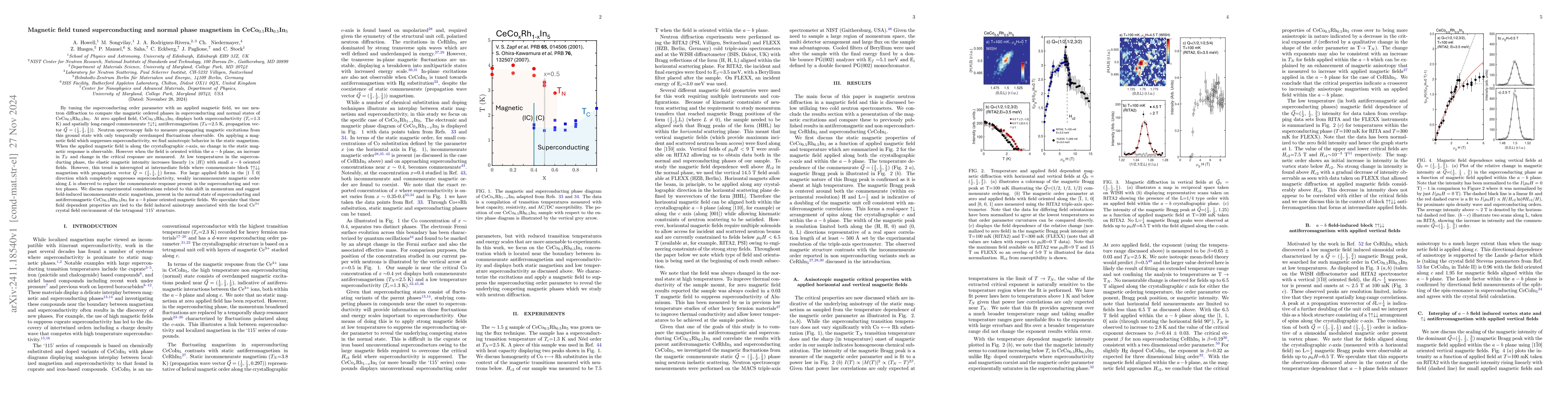 Thumbnail for Magnetic field tuned superconducting and normal phase magnetism in
  CeCo$_{0.5}$Rh$_{0.5}$In$_{5}$