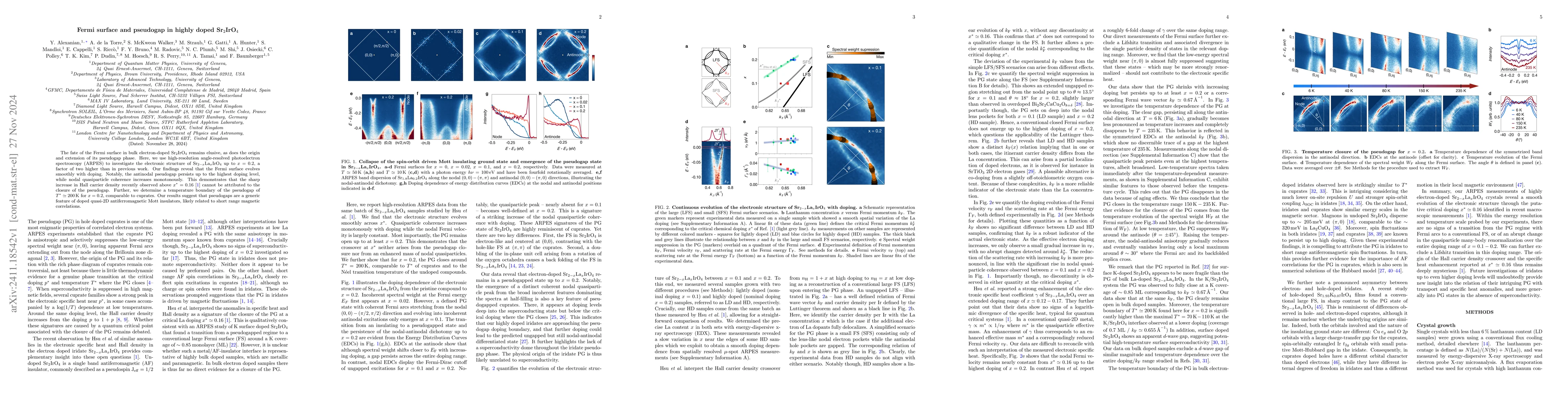 Thumbnail for Fermi surface and pseudogap in highly doped Sr$_{2}$IrO$_{4}$