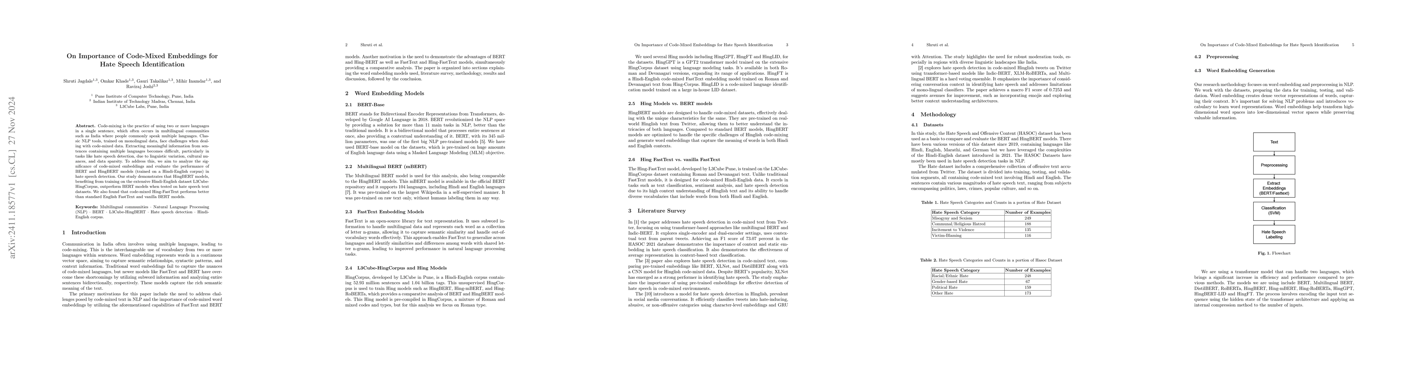 Thumbnail for On Importance of Code-Mixed Embeddings for Hate Speech Identification