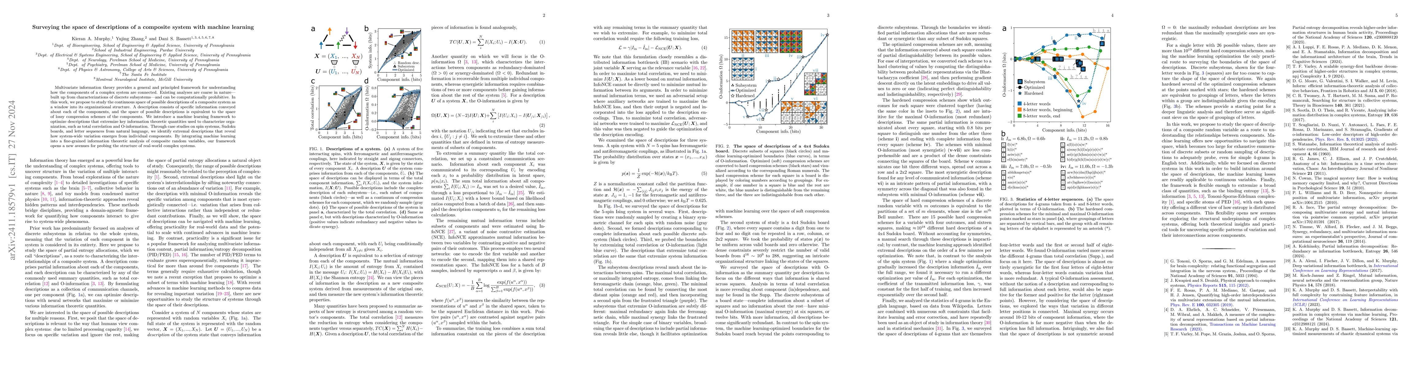Thumbnail for Surveying the space of descriptions of a composite system with machine
  learning