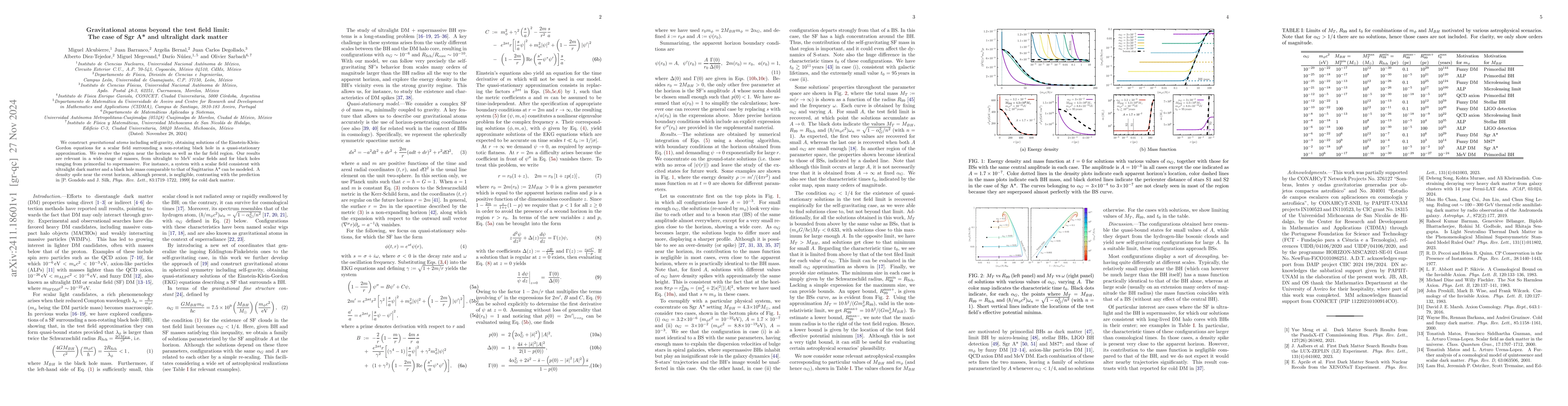 Thumbnail for Gravitational atoms beyond the test field limit: The case of Sgr A* and
  ultralight dark matter