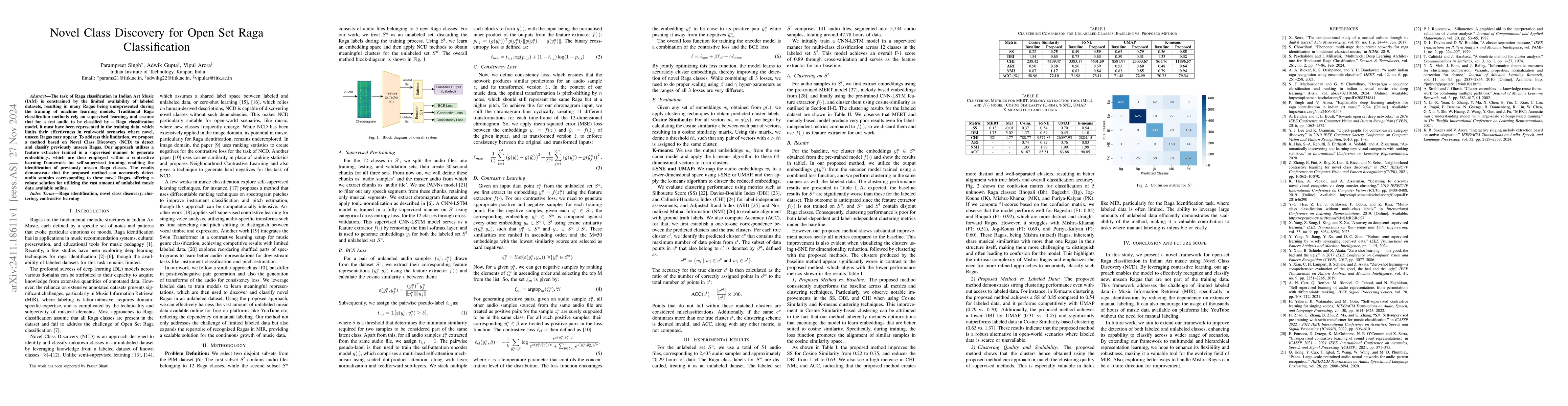 Thumbnail for Novel Class Discovery for Open Set Raga Classification