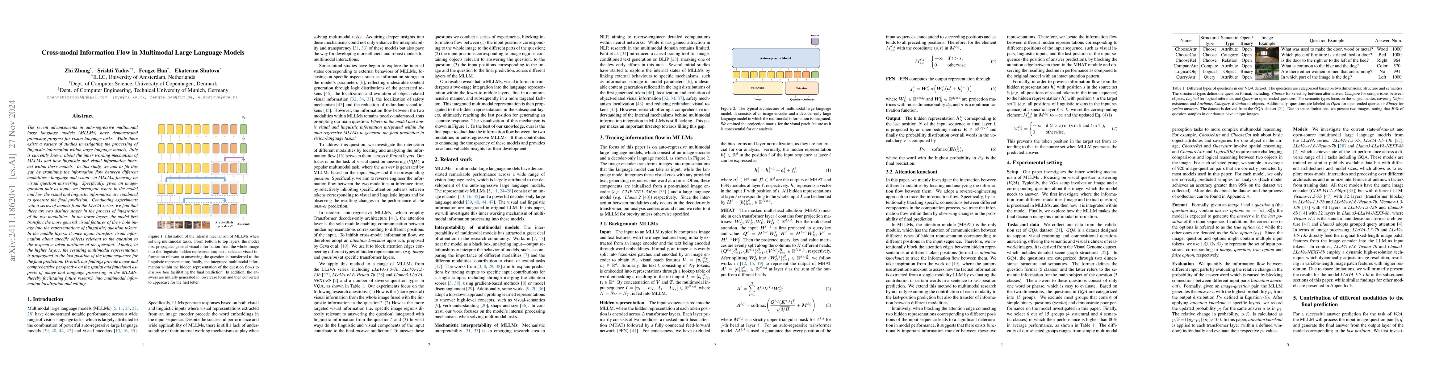 Thumbnail for Cross-modal Information Flow in Multimodal Large Language Models