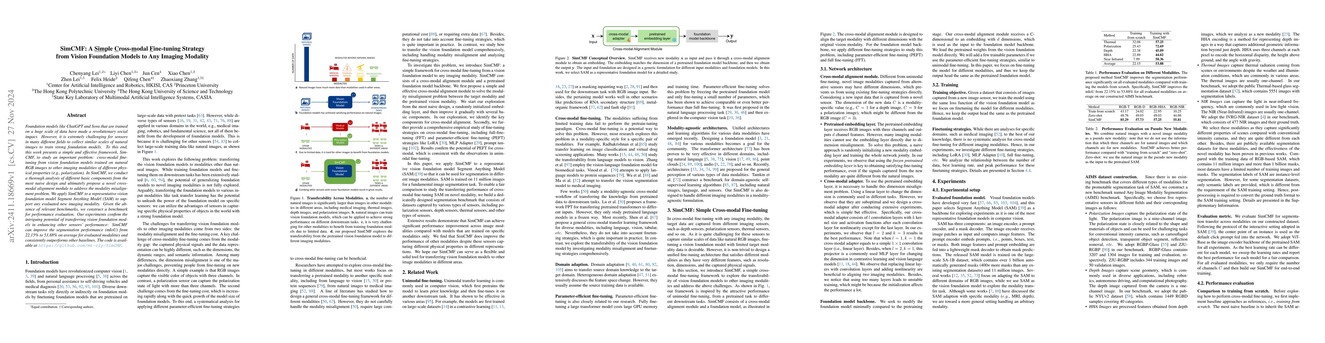 Thumbnail for SimCMF: A Simple Cross-modal Fine-tuning Strategy from Vision Foundation
  Models to Any Imaging Modality