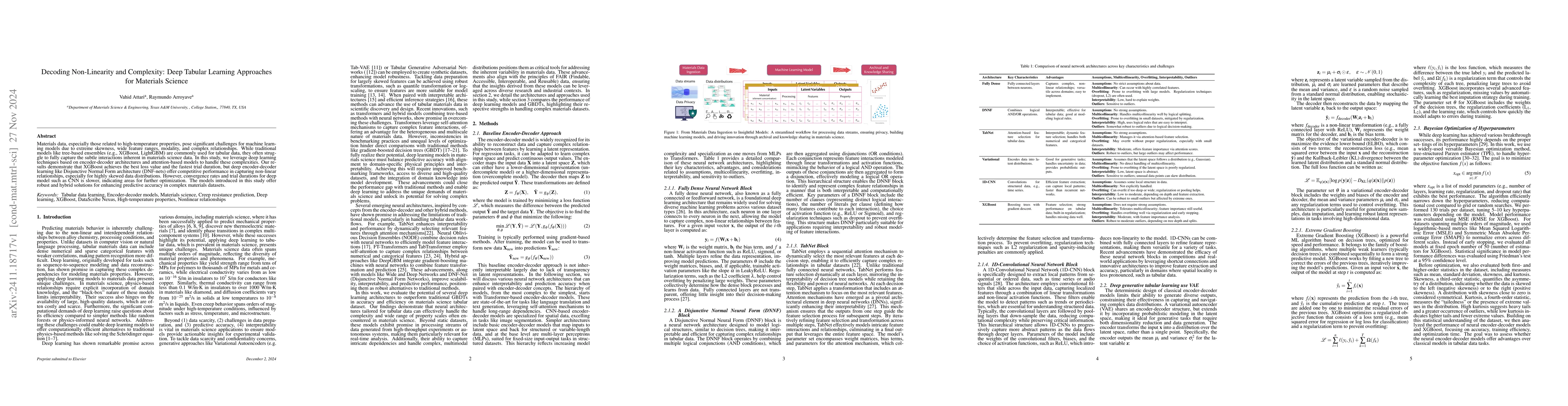 Thumbnail for Decoding Non-Linearity and Complexity: Deep Tabular Learning Approaches
  for Materials Science