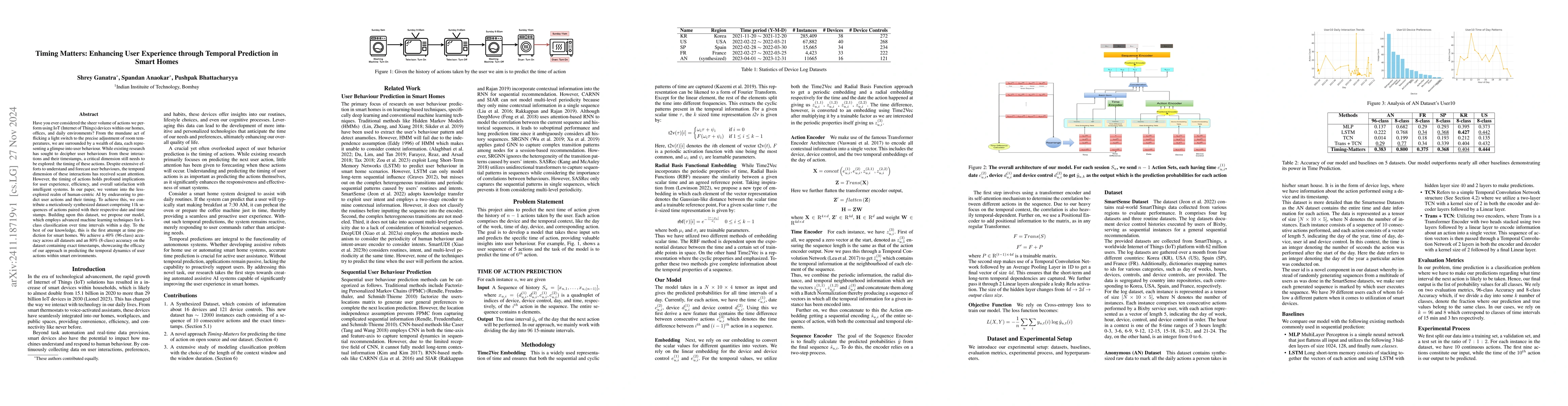 Thumbnail for Timing Matters: Enhancing User Experience through Temporal Prediction in
  Smart Homes