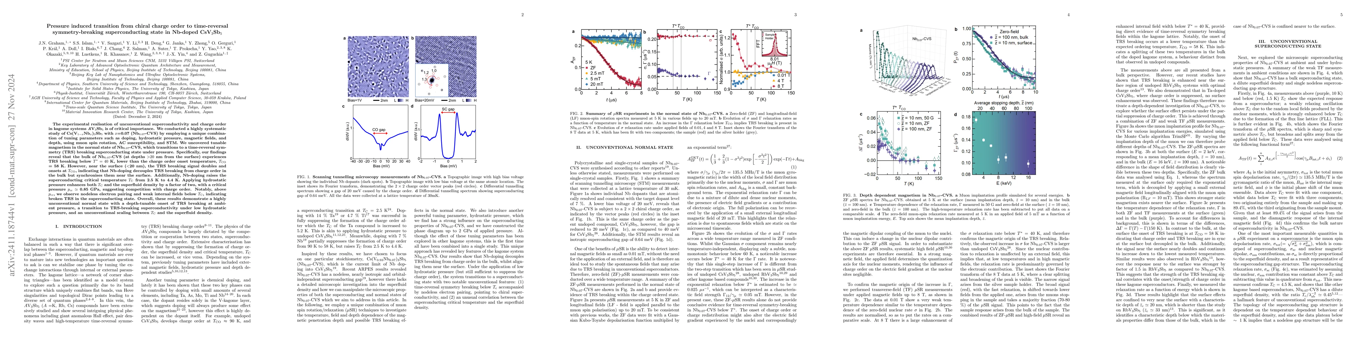 Thumbnail for Pressure induced transition from chiral charge order to time-reversal
  symmetry-breaking superconducting state in Nb-doped CsV$_3$Sb$_5$