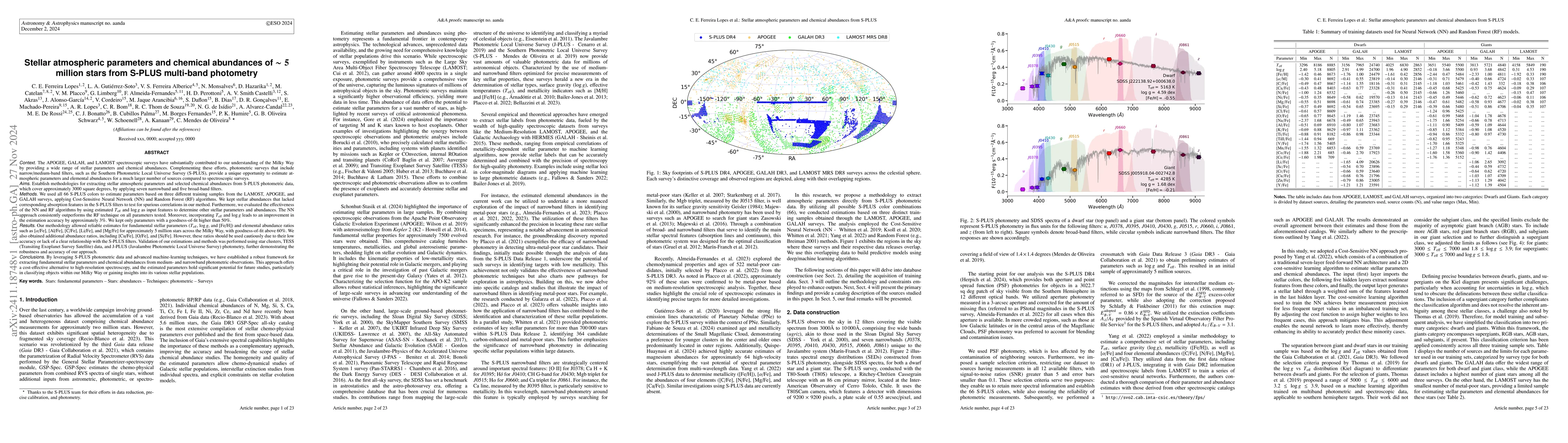Thumbnail for Stellar atmospheric parameters and chemical abundances of about 5
  million stars from S-PLUS multi-band photometry