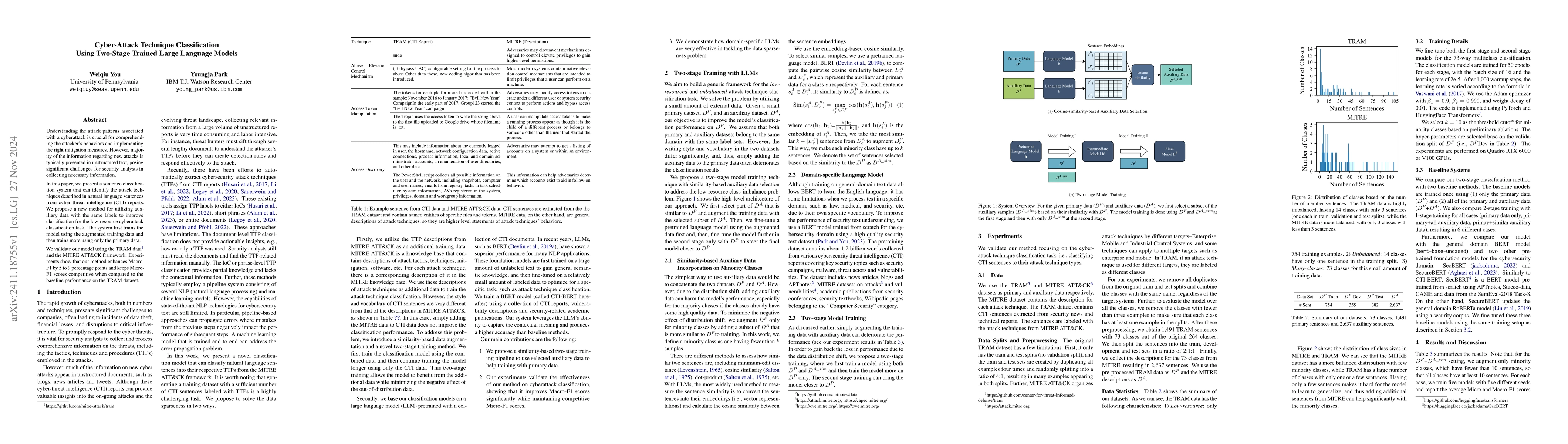 Thumbnail for Cyber-Attack Technique Classification Using Two-Stage Trained Large
  Language Models