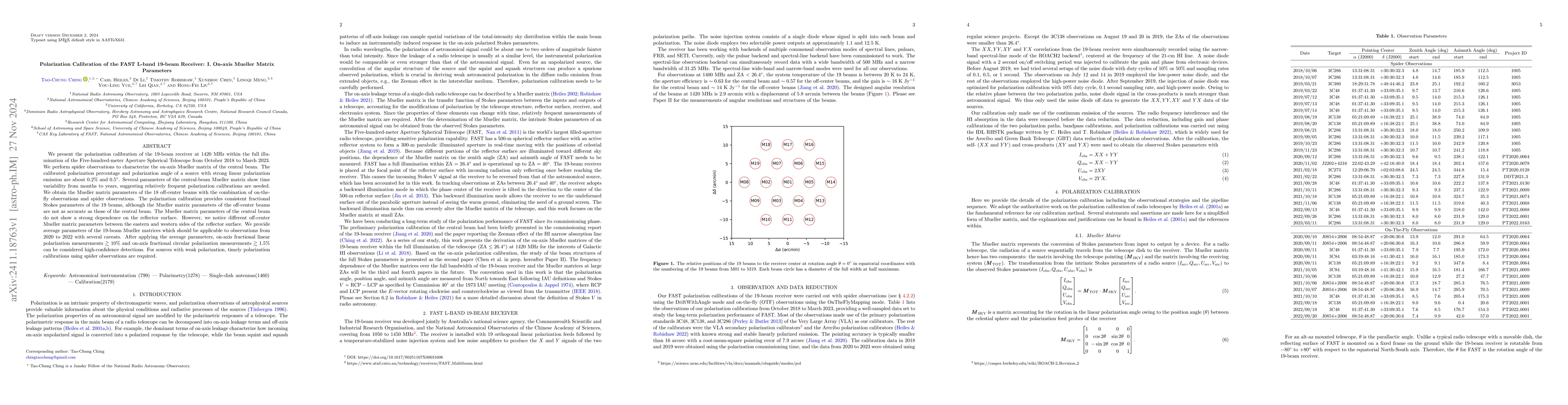 Thumbnail for Polarization Calibration of the FAST L-band 19-beam Receiver: I. On-axis
  Mueller Matrix Parameters