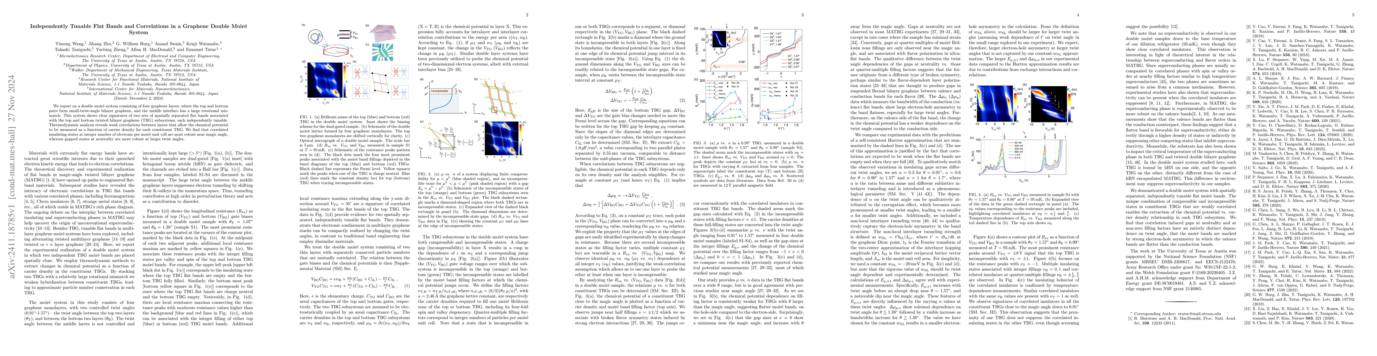 Thumbnail for Independently Tunable Flat Bands and Correlations in a Graphene Double
  Moiré System