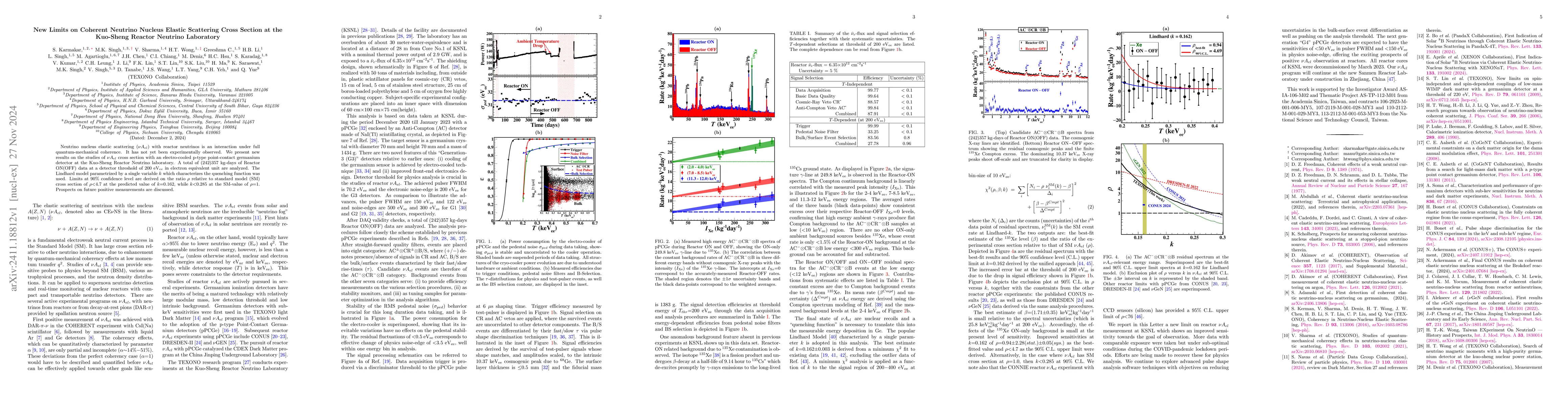 Thumbnail for New Limits on Coherent Neutrino Nucleus Elastic Scattering Cross Section
  at the Kuo-Sheng Reactor Neutrino Laboratory
