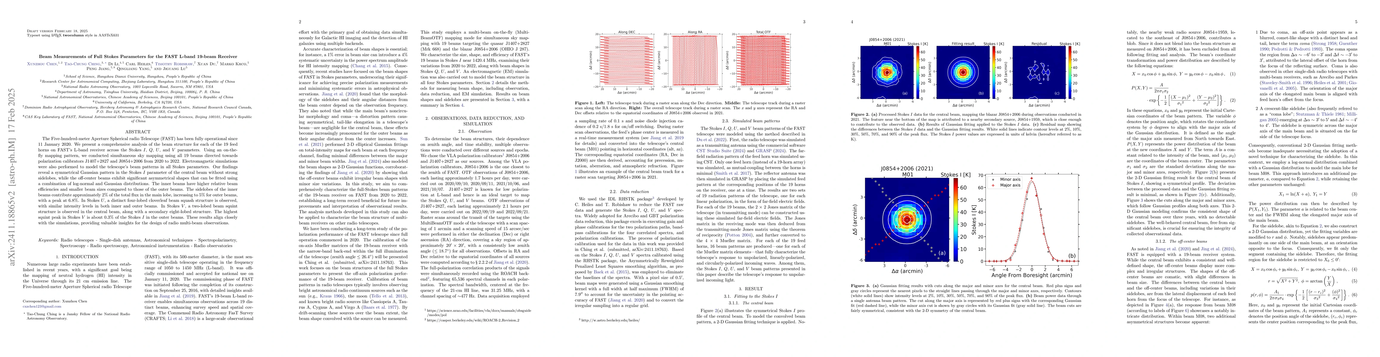 Thumbnail for Polarization Calibration of the FAST L-band 19-beam Receiver: II. Beam
  Measurements of Full Stokes Parameters