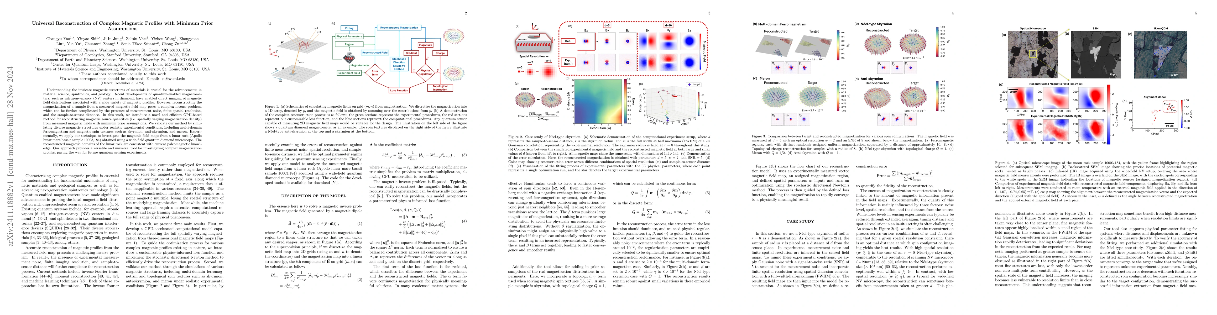 Thumbnail for Universal Reconstruction of Complex Magnetic Profiles with Minimum Prior
  Assumptions