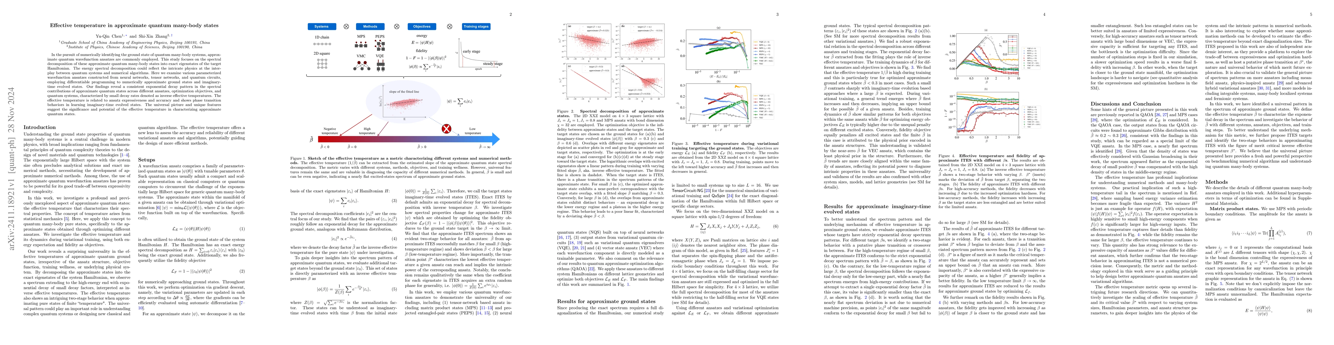 Thumbnail for Effective temperature in approximate quantum many-body states