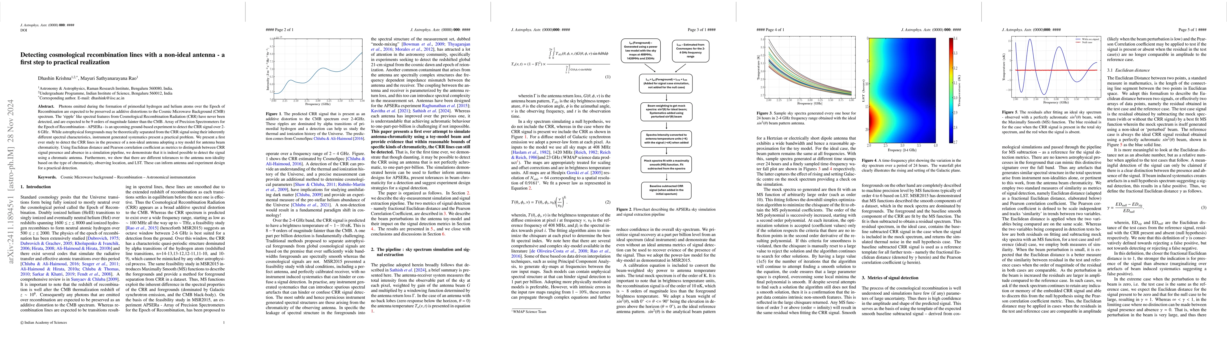 Thumbnail for Detecting cosmological recombination lines with a non-ideal antenna -- a
  first step to practical realization